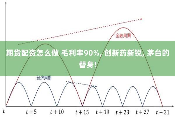期货配资怎么做 毛利率90%, 创新药新锐, 茅台的替身!