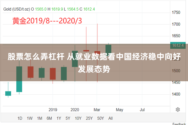 股票怎么弄杠杆 从就业数据看中国经济稳中向好发展态势
